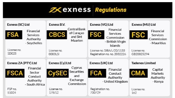 Exness Broker Review A Comprehensive Analysis of Trading Services Exness Broker Review A Comprehensive Analysis of Trading Services